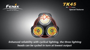 Fenix TK45 Fenix TK45